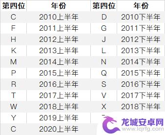 苹果手机从哪里看出厂日期 iPhone 序列号解析产地和生产日期的步骤