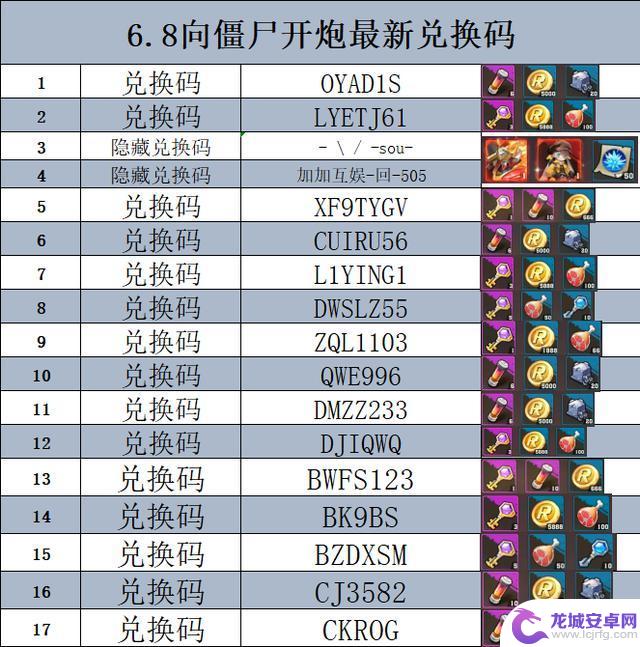 最新兑换码分享:解锁二代电皮机甲,平民玩家必备的技能与技巧!