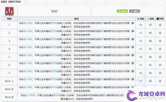 明日方舟戴菲恩是谁 《明日方舟》戴菲恩干员图鉴