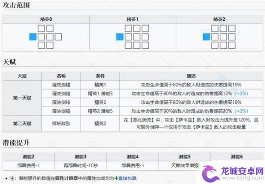 明日方舟戴菲恩是谁 《明日方舟》戴菲恩干员图鉴