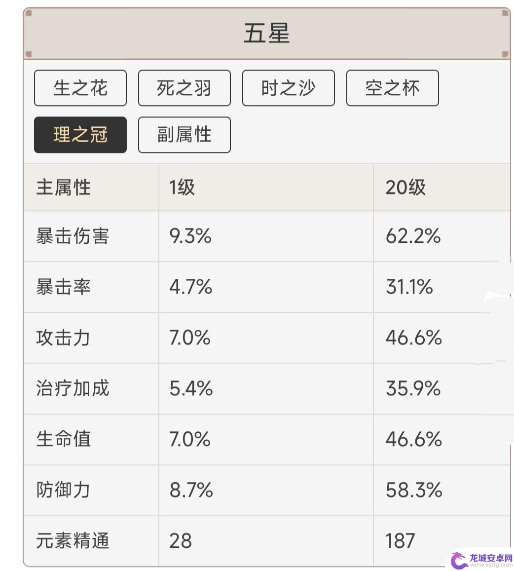 原神小攻击最大值 原神圣遗物词条的最高数值是多少