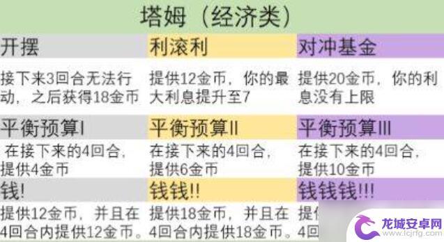 金铲铲之战s9符文怎么选 金铲铲之战s9英雄之力怎么选打野路线