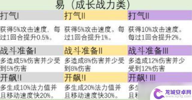 金铲铲之战s9符文怎么选 金铲铲之战s9英雄之力怎么选打野路线