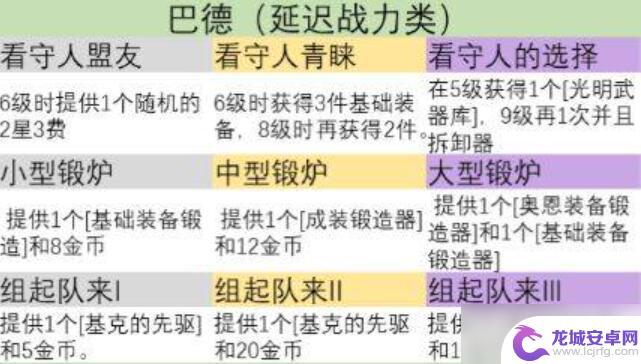 金铲铲之战s9符文怎么选 金铲铲之战s9英雄之力怎么选打野路线