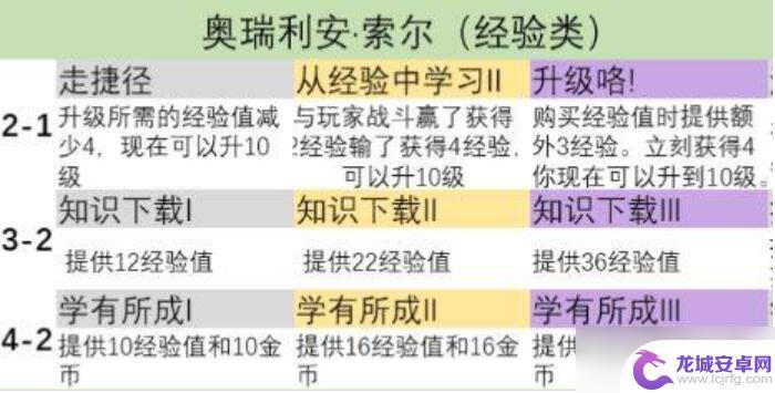 金铲铲之战s9符文怎么选 金铲铲之战s9英雄之力怎么选打野路线