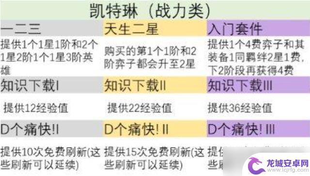 金铲铲之战s9符文怎么选 金铲铲之战s9英雄之力怎么选打野路线