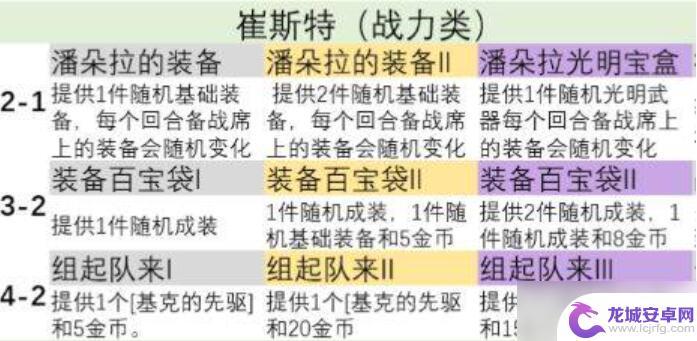 金铲铲之战s9符文怎么选 金铲铲之战s9英雄之力怎么选打野路线