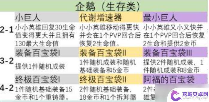 金铲铲之战s9符文怎么选 金铲铲之战s9英雄之力怎么选打野路线