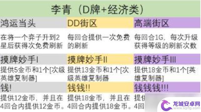 金铲铲之战s9符文怎么选 金铲铲之战s9英雄之力怎么选打野路线