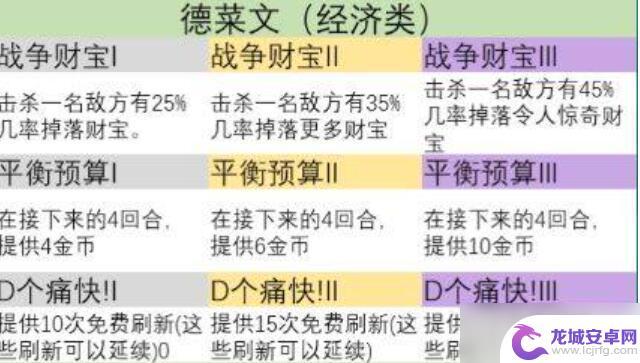 金铲铲之战s9符文怎么选 金铲铲之战s9英雄之力怎么选打野路线