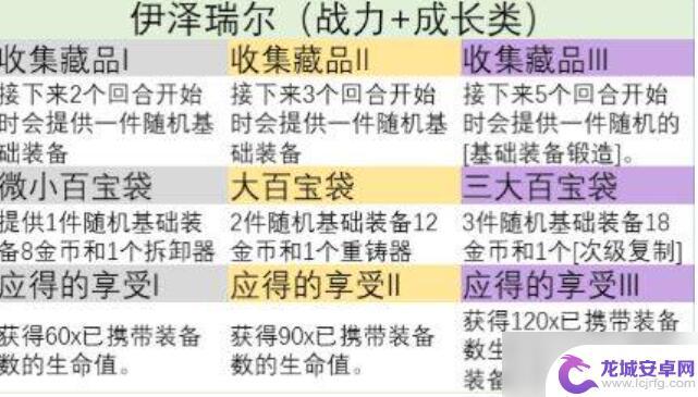 金铲铲之战s9符文怎么选 金铲铲之战s9英雄之力怎么选打野路线