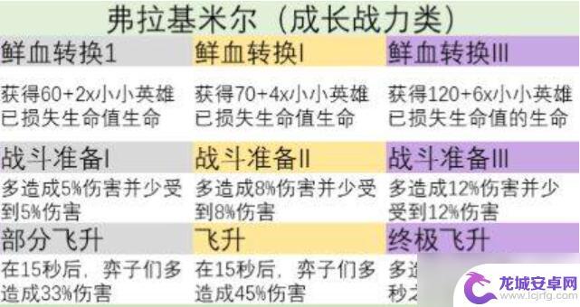 金铲铲之战s9符文怎么选 金铲铲之战s9英雄之力怎么选打野路线