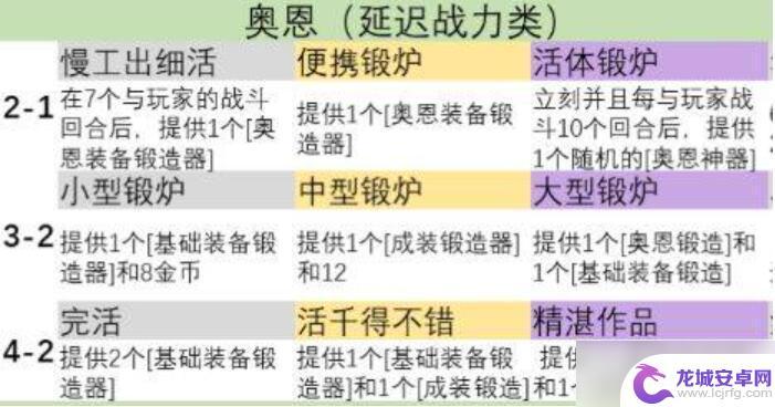 金铲铲之战s9符文怎么选 金铲铲之战s9英雄之力怎么选打野路线