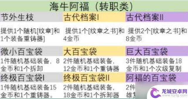 金铲铲之战s9符文怎么选 金铲铲之战s9英雄之力怎么选打野路线