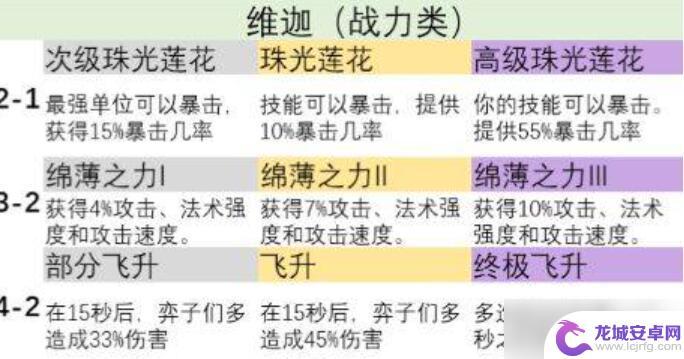 金铲铲之战s9符文怎么选 金铲铲之战s9英雄之力怎么选打野路线