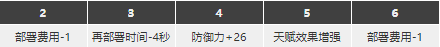 明日方舟可颂人气 《明日方舟》可颂强度评测