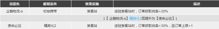 明日方舟可颂人气 《明日方舟》可颂强度评测