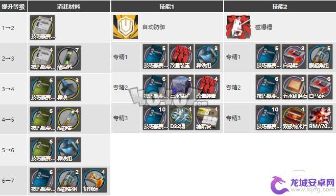 明日方舟可颂人气 《明日方舟》可颂强度评测