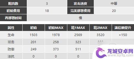 明日方舟可颂人气 《明日方舟》可颂强度评测