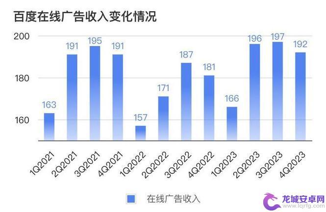 2024年手游市场预计增长8.6%，AI产品备受关注，广告市场走势分化待测