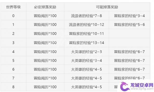 原神为什么前期要成树脂 《原神》前期树脂怎么合理分配