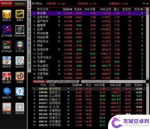 手机如何看每天热门板块 同花顺股票软件如何利用