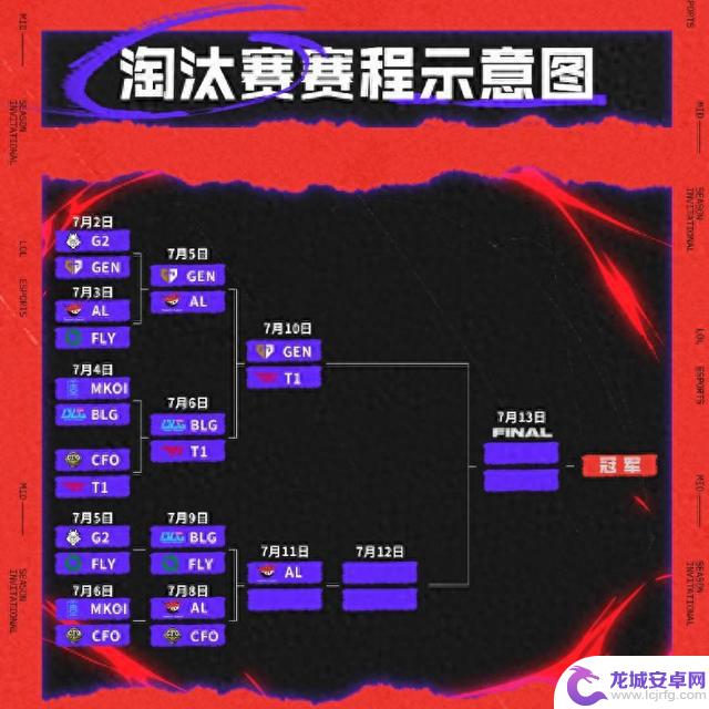 BLG在MSI淘汰赛中以3比2战胜FLY，将挑战AL再战