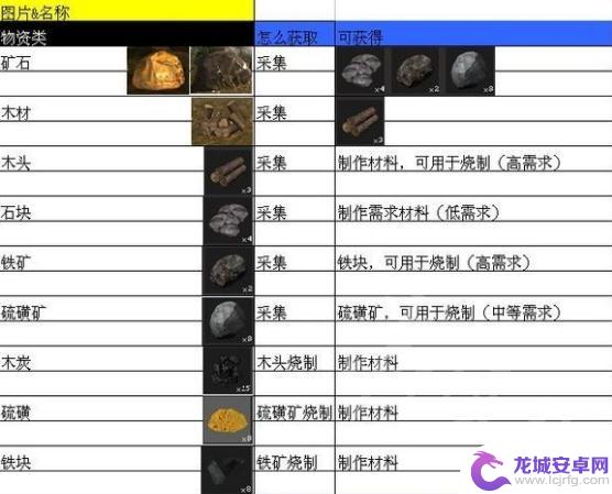 腐蚀 steam 物品：最佳选择和指南