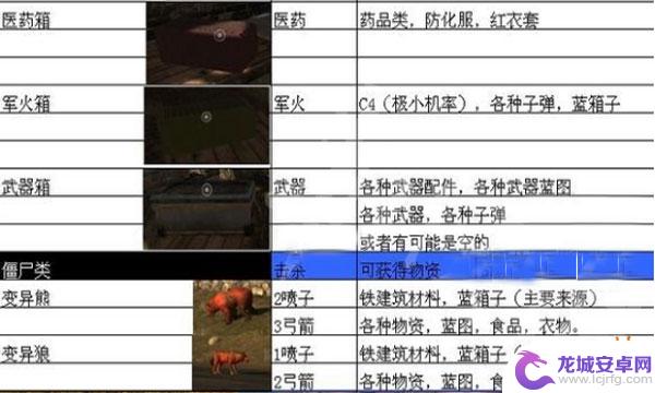 腐蚀 steam 物品：最佳选择和指南