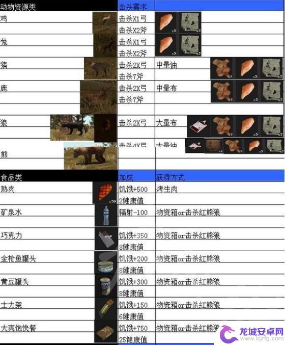 腐蚀 steam 物品：最佳选择和指南