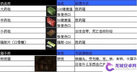 腐蚀 steam 物品：最佳选择和指南