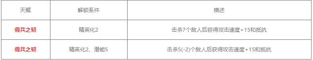 铸铁明日方舟值得练吗 明日方舟铸铁天赋技能介绍