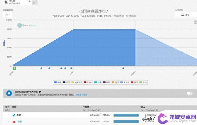 2023年最赚钱游戏有哪些？王者234亿，原神53亿，前十均超30亿。