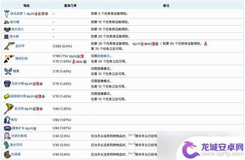 泰拉瑞亚钓鱼任务坐骑 《泰拉瑞亚》渔夫任务奖励一览