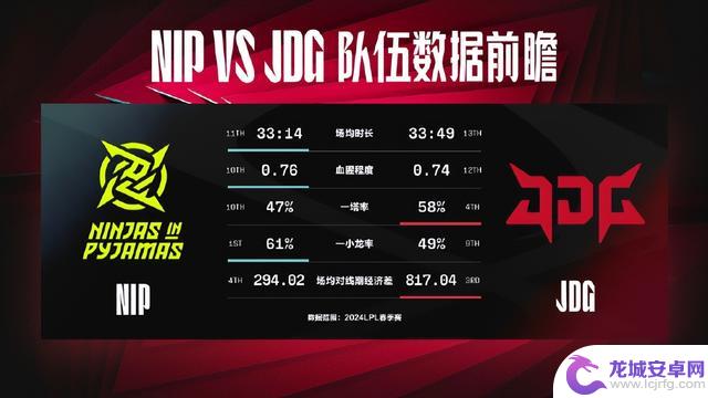 NIP vs JDG：下路线权之争决定胜负【数据分析】