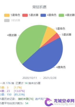 原神如何看抽卡记录 原神抽卡概率统计