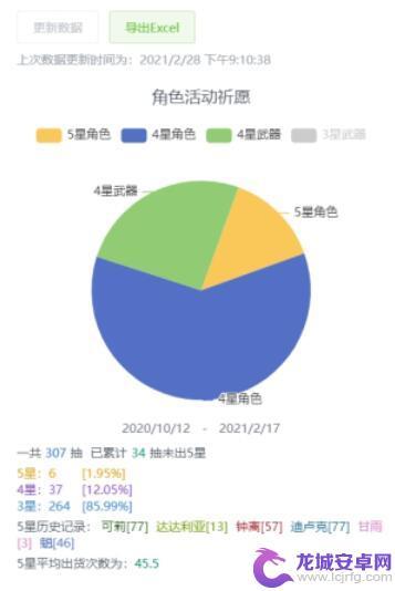 原神如何看抽卡记录 原神抽卡概率统计