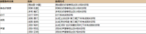 原神最稀有的名片 原神须弥所有名片获取方式