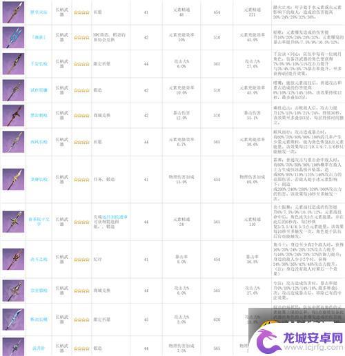 原神武器图鉴怎么看 原神武器全属性一览表