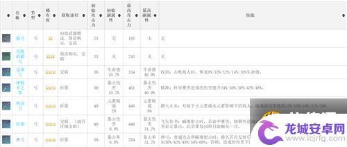 原神武器图鉴怎么看 原神武器全属性一览表