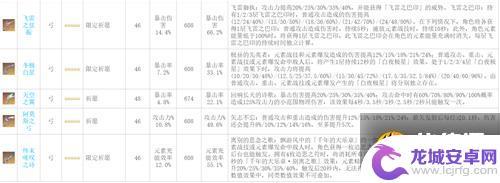 原神武器图鉴怎么看 原神武器全属性一览表