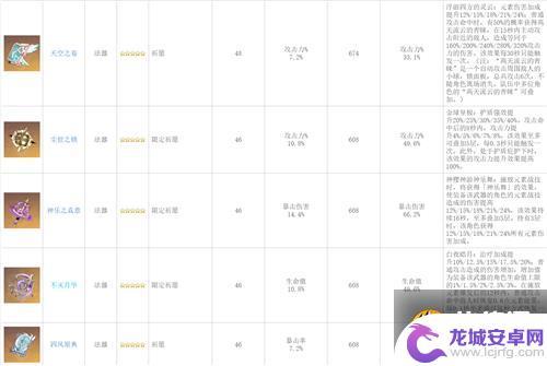 原神武器图鉴怎么看 原神武器全属性一览表