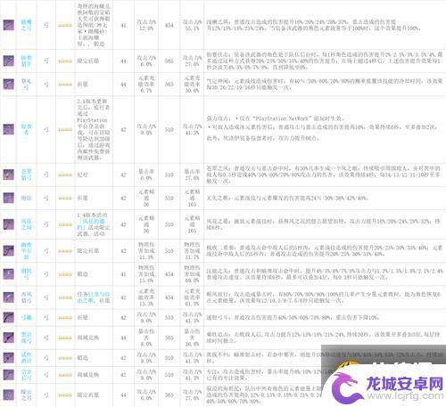 原神武器图鉴怎么看 原神武器全属性一览表