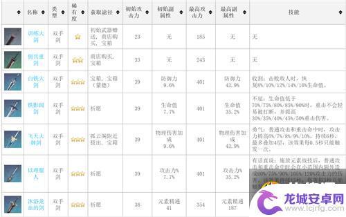 原神武器图鉴怎么看 原神武器全属性一览表