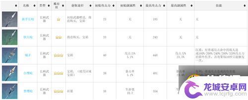 原神武器图鉴怎么看 原神武器全属性一览表