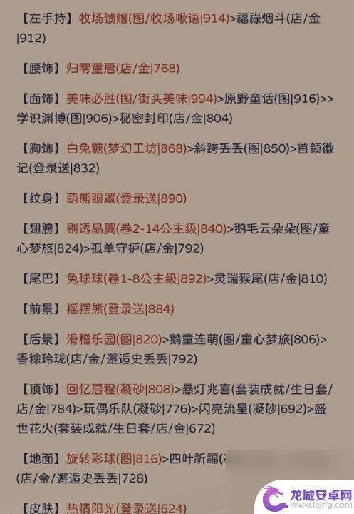 奇迹暖暖罗缕纪存高分搭配 奇迹暖暖罗缕纪存怎么搭配