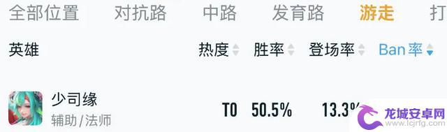 S40辅助角色禁用率达68%,被誉为“最强辅助”,严重超标