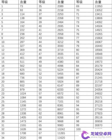 原神丘丘人血量 2021年《原神》怪物血量数据查询