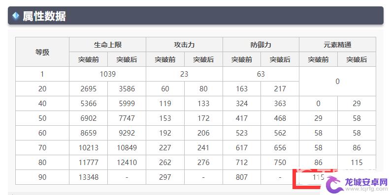 原神元素精通1000难堆吗 原神1000精通好堆吗攻略