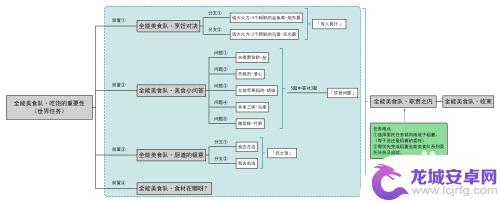 原神须弥任务全能美食队职责之内 原神须弥全能美食队职责之内触发方法